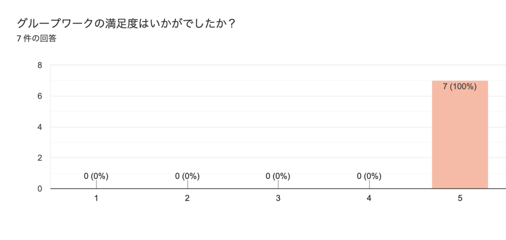 アンケート：満足度