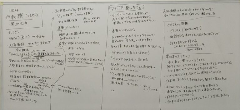 「転職について」当事者研究